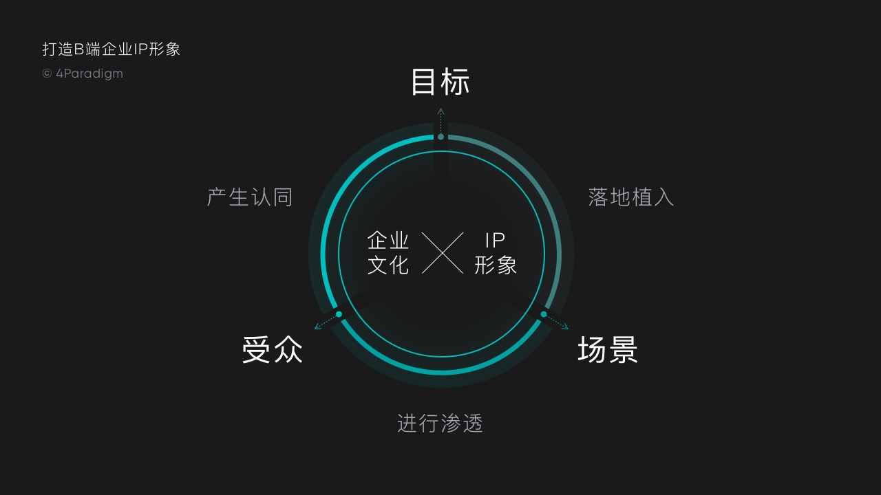 如何打造B端企业形象？来看这个实战案例！